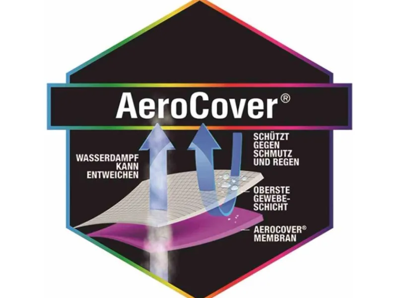 Aerocover Sonnenschirme|Schutzhülle Ampelschirm 292 cm x 60 cm - 65 cm
