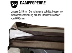 Isolierabdeckung für Whirlpools 13 cm x 233 cm x 233 cm*Canadian Spa Clearance