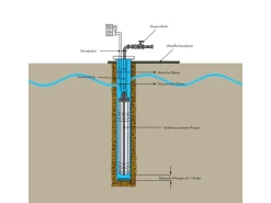 Eberth Wasserpumpe|Brunnenpumpe|4 Zoll Tiefbrunnenpumpe Brunnenpumpe aus Rostfreiem Edelstahl 750W