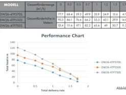 Eberth Wasserpumpe|Brunnenpumpe|4 Zoll Tiefbrunnenpumpe Brunnenpumpe aus Rostfreiem Edelstahl 750W