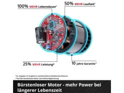 Einhell Baumscheren|Akku-Astschere Professional GP-LS 18/28 Li BL-Solo
