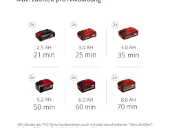 Akku-Bodenhacke GE-CR 30 Li Solo*Einhell Sale