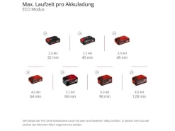 Akku-Gartenpumpe Automatisch Aquinna 36/38 F LED Automatic*Einhell Discount