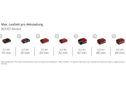 Akku-Gartenpumpe Aquinna 36/34*Einhell Sale
