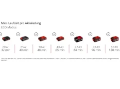Akku-Gartenpumpe Aquinna 36/34*Einhell Sale