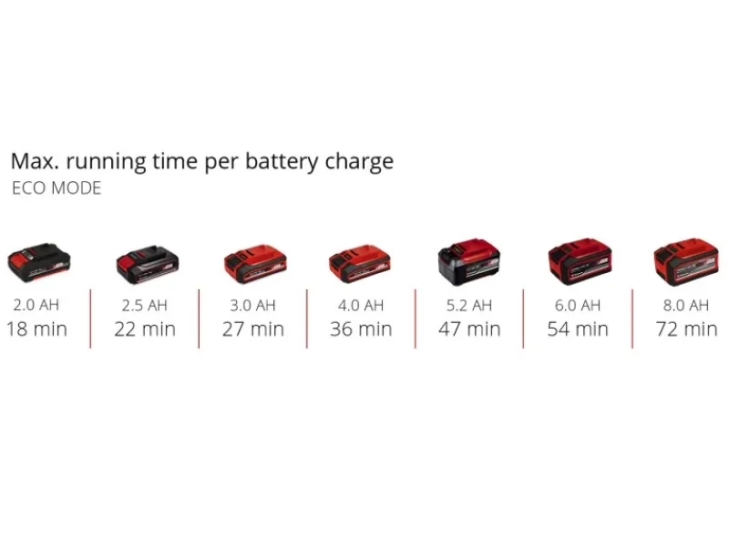 Akku-Gartenpumpe Aquinna 18/28*Einhell Hot