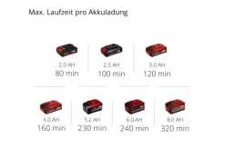 Einhell Heckenscheren|Akku-Heckenschere GC-CH 1855/1 Li Kit 1 x 2,5 Ah Rot-Schwarz