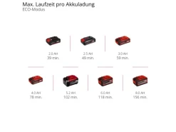 Akku-Heckenschere Professional GP-CH 18/61 Li BL-Solo*Einhell Clearance