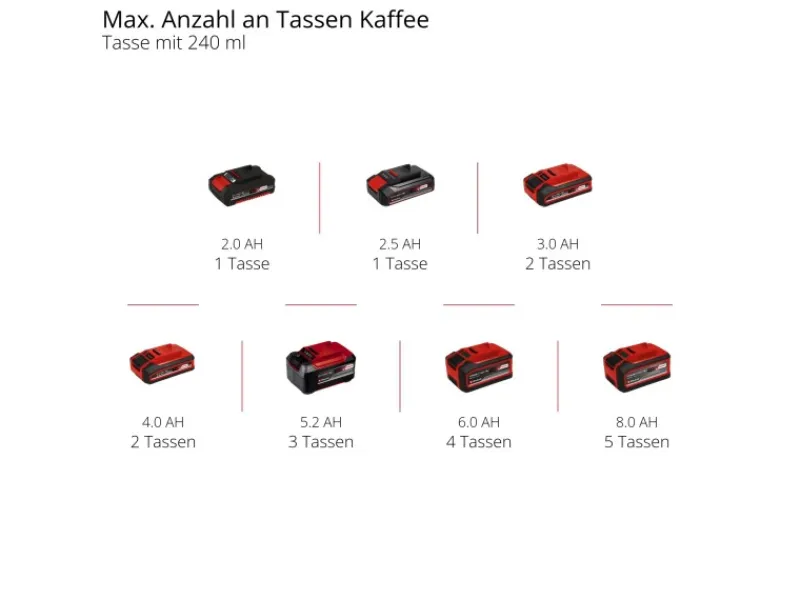 Einhell Campingzubehör|Akku-Kaffeemaschine TE-CF 18 Solo