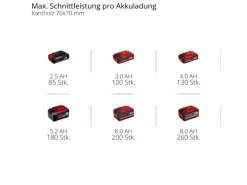 Akku-Kettensäge GE-LC 18 Li Kit Power X-Change*Einhell Clearance