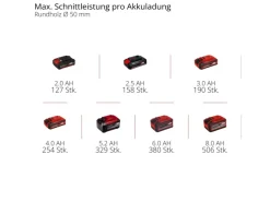 Akku-Kettensäge GE-PS 18/15 Li BL Kit*Einhell Clearance