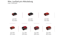 Einhell Laubbläser|Akku-Laubbläser GE-UB 18/250 Li E 1 x 4 Ah Rot-Schwarz