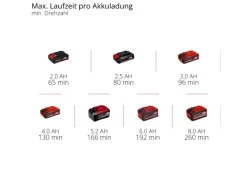 Einhell Laubbläser|Akku-Laubbläser GE-UB 18/250 Li E 1 x 4 Ah Rot-Schwarz