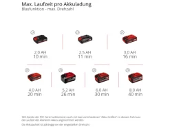 Einhell Laubbläser|Akku-Laubbläser Professional GP-LB 36/230 Li E BL-Solo