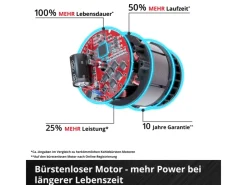 Einhell Laubbläser|Akku-Laubbläser Professional GP-LB 36/230 Li E BL-Solo