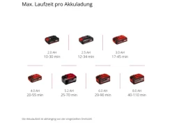 Akku-Oberflächenbürste PICOBELLA 18/215*Einhell