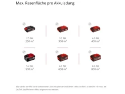 Akku-Rasenmäher GE-CM 36/33 Li (2 x 2,5 Ah)*Einhell Sale