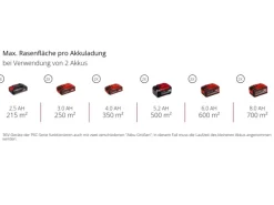 Einhell Rasenmäher|Akku-Rasenmäher GP-CM 36/47 S Li-BL