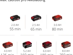 Akku-Rasentrimmer GE-CT 18 Li Kit Power X-Change*Einhell