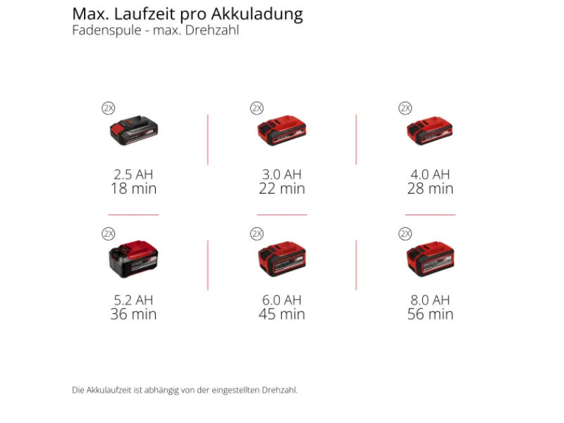 Einhell Freischneider|Akku-Sense Professional GP-BC 36/430 Li BL-Solo