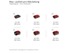 Einhell Freischneider|Akku-Sense Professional GP-BC 36/430 Li BL-Solo