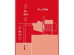 Gartenpumpen-Set GC-GP 6538 Set*Einhell Discount