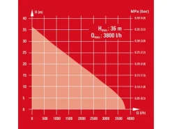 Einhell Wasserpumpe|Hauswasserwerk GC-WW 6538