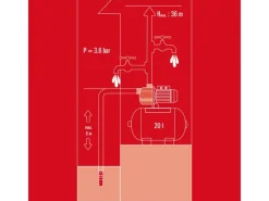 Einhell Wasserpumpe|Hauswasserwerk GC-WW 6538