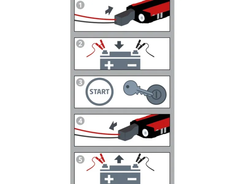 Power Bank Jump-Start CE-JS 8*Einhell Hot