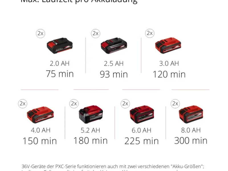 Power X-Change Akku-Heckenschere GE-CH 36/65 Li-Solo*Einhell Clearance