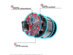 Power X-Change Akku-Universalsäge TP-AP 18/28 Li BL Solo*Einhell Discount