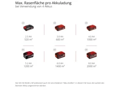 Einhell Rasenmäher|Power X-Change Akku-Rasenmäher GE-CM 36/48 Li M-Solo