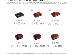 Einhell Laubbläser|Power X-Change Akku-Laubbläser GP-LB 36/210 Li E-Solo