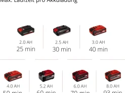 Power X-Change Akku-Klarwasserpumpe GE-SP 18 LL Li - Solo*Einhell Hot