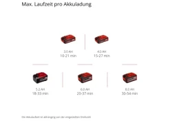 Einhell Laubbläser|Power X-Change Akku-Laubbläser GP-LB 18/200 Li E-Solo