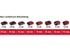 Power X-Change Akku-Rasentrimmer GE-CT 18/28 Li TC-Solo*Einhell Hot