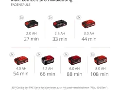Einhell Kettensägen|Motorsensen|Power X-Change Akku-Multifunktionswerkzeug GE-LM 36/4in1 Li-Solo