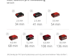 Einhell Kettensägen|Motorsensen|Power X-Change Akku-Multifunktionswerkzeug GE-LM 36/4in1 Li-Solo