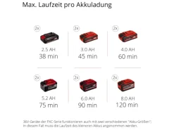 Power X-Change Akku-Rasentrimmer GE-CT 36/30 Li E-Solo*Einhell Clearance