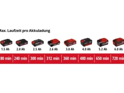 Einhell Strauchscheren|Grasscheren|Power X-Change Akku-Grasschere GC-CG 18/1 Li-Solo