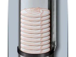 Tiefbrunnenpumpe GC-DW 1300 N*Einhell Online