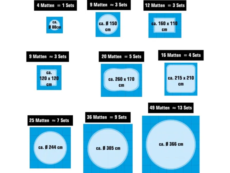 Poolunterlage für 366 cm Pool 52 EVA Matten 1cm Dick Blau*eyepower