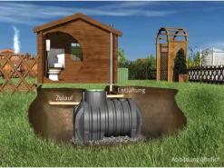 Abwasser-Sammelgrube Columbus 3.700 l PKW-befahrbar mit DiBt-Zulassung*Garantia New