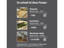 Schmutzwasser-Tauchpumpe 9000*Gardena Clearance