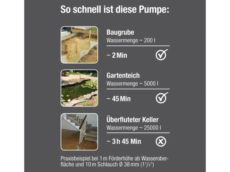 Schmutzwasser-Tauchpumpe 9000*Gardena Clearance