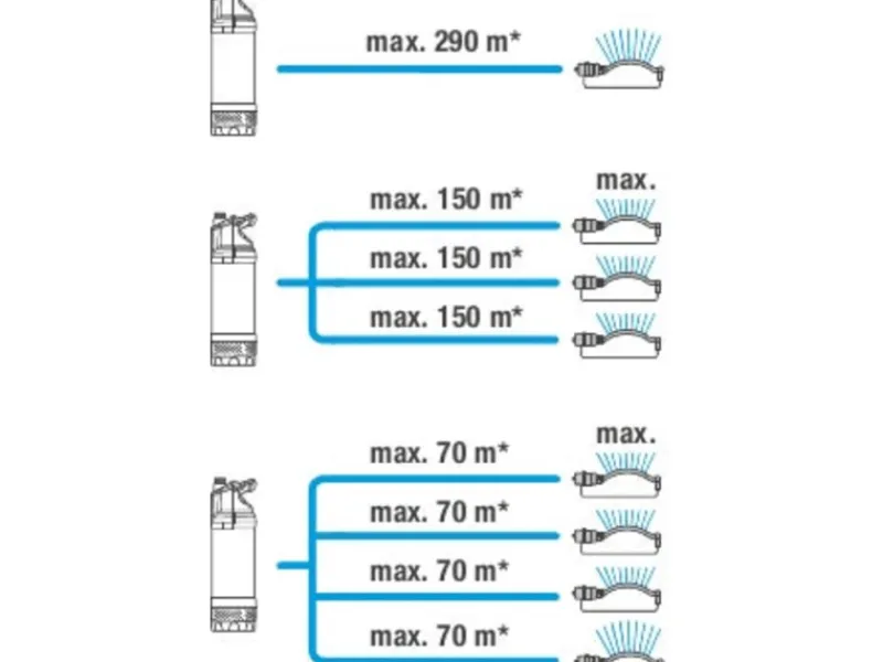 Tauch-Druckpumpe 6100/5 inox automatic*Gardena Sale