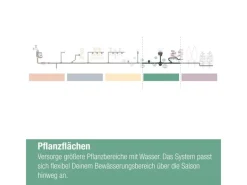 Verlängerungsrohr für Sprühdüsen 20 cm*Gardena