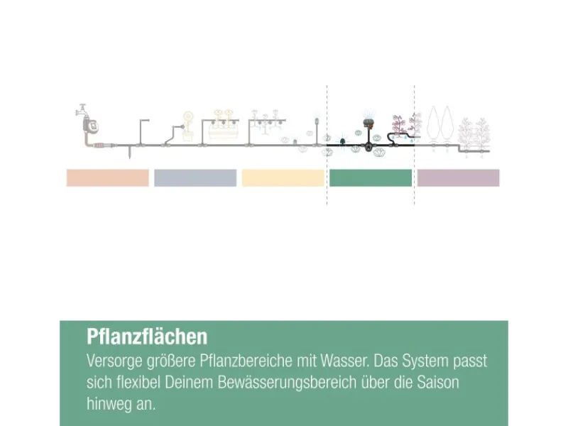 Verlängerungsrohr für Sprühdüsen 20 cm*Gardena