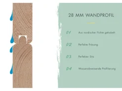 Holz-Gartenhaus Tyka Natur Satteldach Unbehandelt 240 cm x 240 cm*Karibu