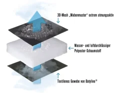 Lafuma Gartenstühle|Sonnenliegen|Relaxsessel Aircomfort RXS Clip Coral-Blue